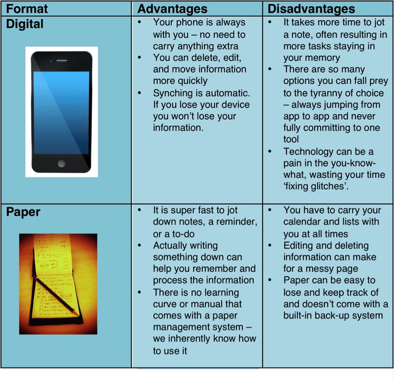 How do you decide which format is best for you